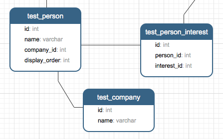 KikCMS example db structure